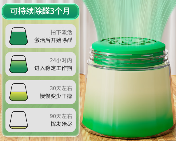 甲醛怎么樣快速散去，24小時(shí)99%除甲醛率，新房即可快速入住-第6張圖片-文巢好物