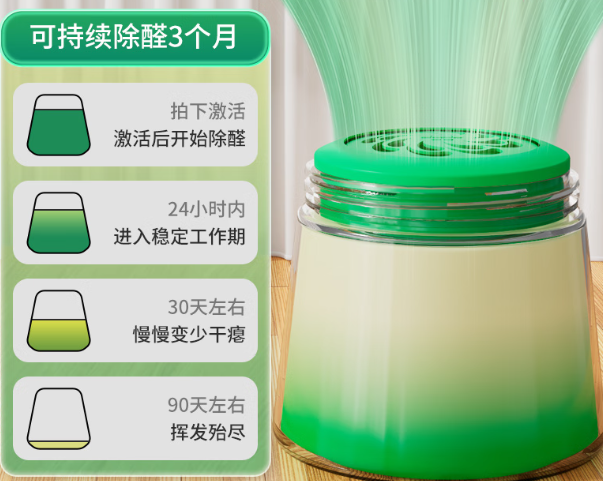 除甲醛的好方法快速有效，24小時(shí)超快除醛，簡單效果看得見-第8張圖片-文巢好物